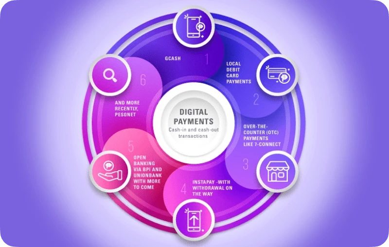 payments